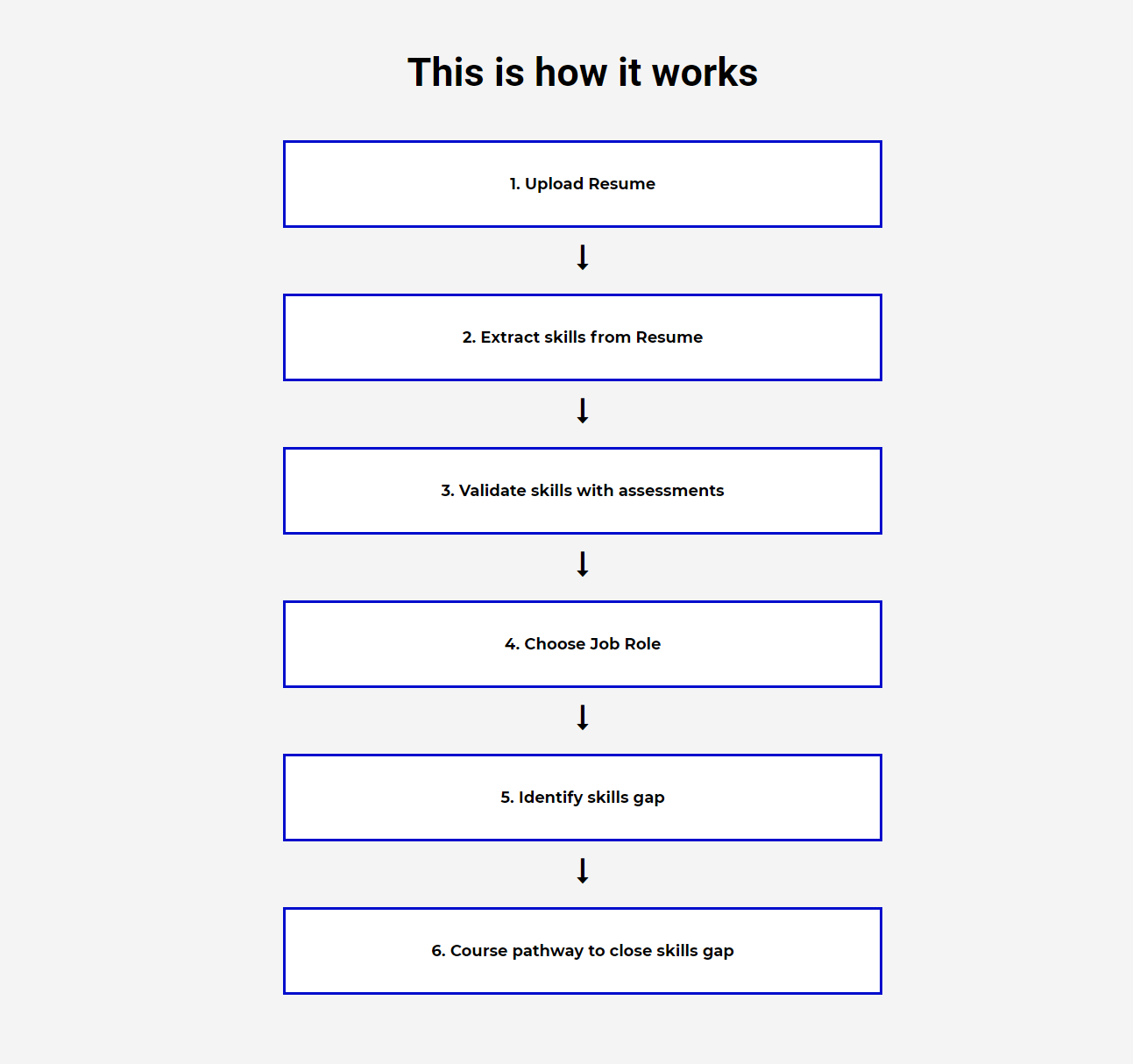 Responsive Image